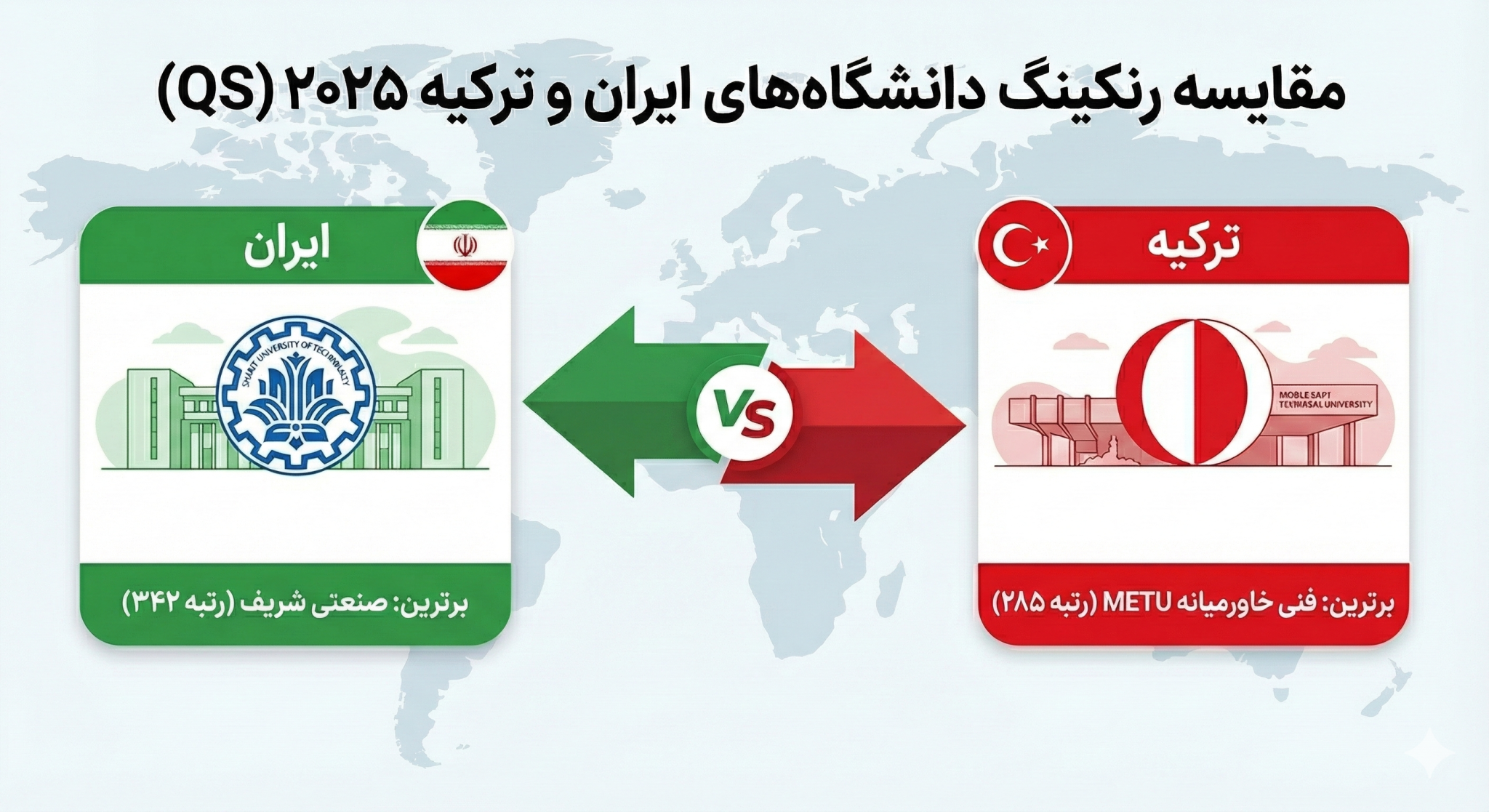 مقایسه رنکینگ دانشگاه‌های ایران و ترکیه ۲۰۲۵ (بر اساس گزارش رسمی QS)